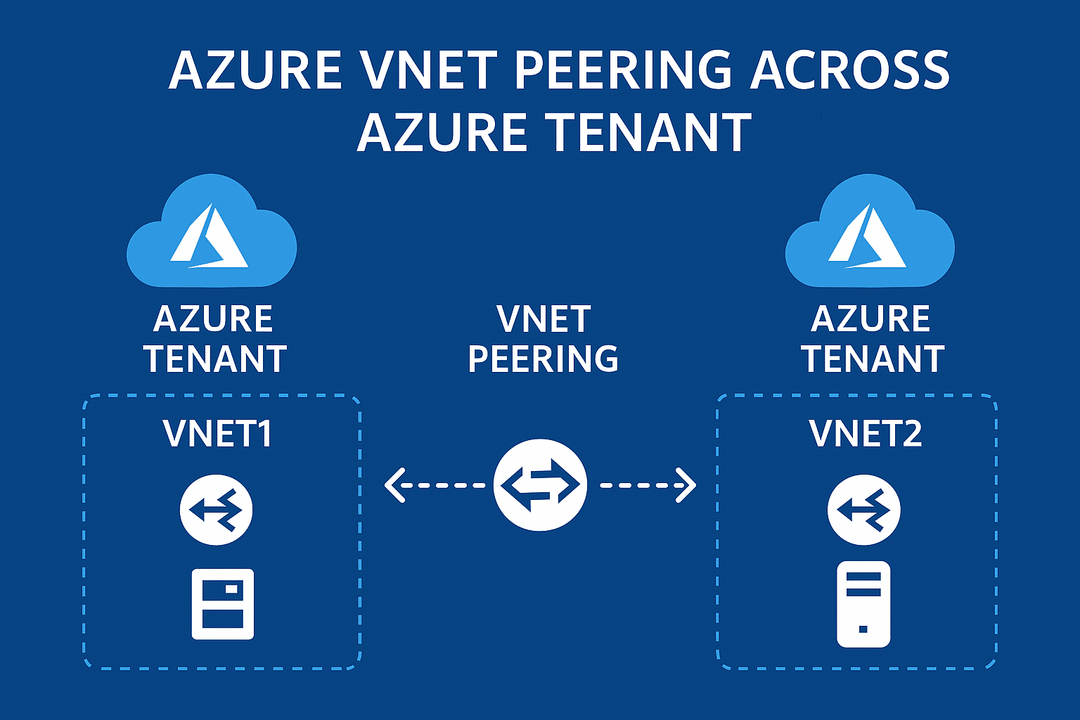 Azure Vnet Peering Cross-Tenant: Your Ultimate Guide to Connecting Virtual Networks